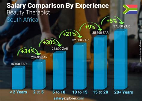 Beauty Therapist Salary in South Africa in 2024 .